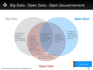 Edité par AdsVark Digital Publishing / FrenchWeb.fr - 2014
1/ Le programme Start Me Up!
Big Data - Open Data - Open Gouvernement
Alibaba
Usine Digitale
Source
Open Data Now
Source
Big Data Open Govt
Open Data
1- Données non
publique pour le
marketing,
l’analyse business,
sécurité nationale
2- Programme
d’engagement
citoyen non basé
sur les données
(pétitions)
3- Série de
données
provenant de
recherches
scientiﬁques, des
réseaux sociaux
ou d’autres
sources non-
gouvernementales
4- Données
publiques du
gouvernement 	

(données sur les
budgets)
5- Business reporting et
autres données business	

(demandes consommateurs)
6-Vastes séries
de données
gouvernemental
es (temps, GPS,
santé, etc.)
 