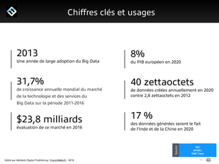 Edité par AdsVark Digital Publishing / FrenchWeb.fr - 2014
1/ Le programme Start Me Up!
Chiﬀres clés et usages
Alibaba
Usine Digitale
Source
IDC
AFDEL
EMC Corp
Source
• Dispositif publicitaire : Display & Parrainage
!
• => Travail sur l’image : Dispositif en display pour continuer à inscrire la marque :
• Rotations régulière de vos bannières (ex : rotation mensuelle)
• Contenu alterné
2013
Une année de large adoption du Big Data
!
!
31,7%
de croissance annuelle mondial du marché
de la technologie et des services du
Big Data sur la période 2011-2016
!
$23,8 milliards
évaluation de ce marché en 2016
8%
du PIB européen en 2020
!
!
40 zettaoctets
de données créées annuellement en 2020
contre 2,8 zettaoctets en 2012
!
!
17 %
des données générées seront le fait
de l’Inde et de la Chine en 2020
!
!
 