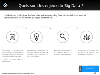 Edité par AdsVark Digital Publishing / FrenchWeb.fr - 2014
1/ Le programme Start Me Up!
Quels sont les enjeux du Big Data ?
Alibaba
Usine Digitale
Source
Microsoft Ideas
Source
Le rôle des technologies « BigData » Les technologies « Big Data » tout à la fois recréent et
complémentent les workﬂows d’analyse existants en :
Simpliﬁant la production
d’information structurée à
partir de sources de données
« ambiantes » émergentes
S i g n a l - > D o n n é e - >
Information
Permettant rapidement la
création de sens à partir de
données non enrichies et
non modélisées
Permettant l’analyse à
l ’ é c h e l l e s u r d e s
données « ambiantes »
Permettant la création de
m o d è l e s à p a r t i r d e
données « ambiantes »
 