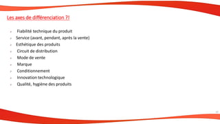 15
Les axes de différenciation ?!
 Fiabilité technique du produit
 Service (avant, pendant, après la vente)
 Esthétique des produits
 Circuit de distribution
 Mode de vente
 Marque
 Conditionnement
 Innovation technologique
 Qualité, hygiène des produits
 