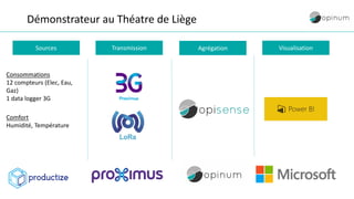 Démonstrateur au Théatre de Liège
Sources Transmission Agrégation Visualisation
Consommations
12 compteurs (Elec, Eau,
Gaz)
1 data logger 3G
Comfort
Humidité, Température
 
