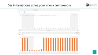 14
Des informations utiles pour mieux comprendre
 