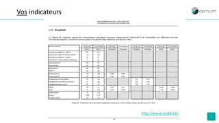 5
Vos indicateurs
http://www.icedd.be/
 