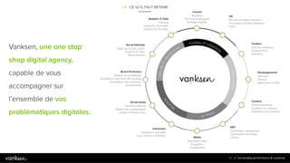 Digital Business Acquisition : comment performer ?