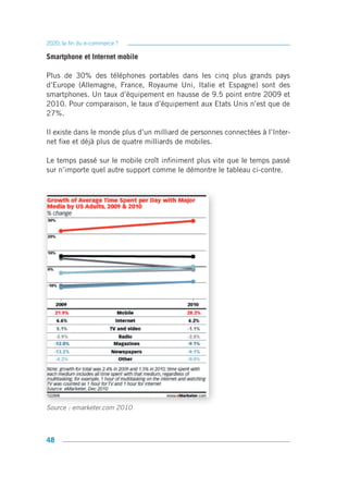 2020, la fin du e-commerce ?

Smartphone et Internet mobile

Plus de 30% des téléphones portables dans les cinq plus grands pays
d’Europe (Allemagne, France, Royaume Uni, Italie et Espagne) sont des
smartphones. Un taux d’équipement en hausse de 9.5 point entre 2009 et
2010. Pour comparaison, le taux d’équipement aux Etats Unis n’est que de
27%.

Il existe dans le monde plus d’un milliard de personnes connectées à l’Inter-
net fixe et déjà plus de quatre milliards de mobiles.

Le temps passé sur le mobile croît infiniment plus vite que le temps passé
sur n’importe quel autre support comme le démontre le tableau ci-contre.




Source : emarketer.com 2010



48
 