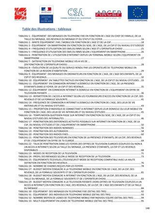 148
Table des illustrations : tableaux
TABLEAU 1 - ÉQUIPEMENT DES MENAGES EN TELEPHONE FIXE EN FONCTION DE L’AGE DU CHEF DE FAMILLE, DE LA
TAILLE DU MENAGE, DES REVENUS DU MENAGE ET DU STATUT DU FOYER...........................................................16
TABLEAU 2 - MIXITE ÉQUIPEMENT FIXE / MOBILE EN FONCTION DE L’AGE ET DE LA CSP..............................................18
TABLEAU 3 - ÉQUIPEMENT EN SMARTPHONE EN FONCTION DU SEXE, DE L’AGE, DE LA CSP ET DU NIVEAU D’ETUDES20
TABLEAU 4 – FREQUENCE D’UTILISATION DES SMS OU MMS SELON L’AGE ET L’OPERATEUR CHOISI ............................25
TABLEAU 5 – FREQUENCE D’UTILISATION DES SMS OU MMS SELON L’EQUIPEMENT EN SMARTPHONE .......................26
TABLEAU 6 - PENETRATION DE L'UTILISATION D'INTERNET DEPUIS UN TERMINAL MOBILE SELON L’EQUIPEMENT EN
SMARTPHONE ..........................................................................................................................................................27
TABLEAU 7 - SATISFACTION EN TELEPHONIE MOBILE VIS-A-VIS DE ...
(EN FONCTION DE L’OPERATEUR CHOISI) ................................................................................................................28
TABLEAU 8 – ÉVOLUTION DE LA QUALITE DU SERVICE RENDU PAR LES OPERATEURS DE TELEPHONIE MOBILE EN
FONCTION DE LA REGION D’HABITATION................................................................................................................29
TABLEAU 9 - ÉQUIPEMENT DES MENAGES EN ORDINATEURS EN FONCTION DE L’AGE, DE L’AGE DES ENFANTS, DE LA
CSP ET DES REVENUS................................................................................................................................................32
TABLEAU 10 - ÉQUIPEMENT EN TABLETTES TACTILES EN FONCTION DE L’AGE, DE LA CSP ET DU NIVEAU D’ETUDES...33
TABLEAU 11 - ÉQUIPEMENT EN CONNEXION INTERNET A DOMICILE EN FONCTION DE L’AGE, DE LA PRESENCE
D’ENFANTS DANS LE FOYER, DE LA CSP ET DES REVENUS .......................................................................................35
TABLEAU 12- ÉQUIPEMENT EN CONNEXION INTERNET A DOMICILE EN FONCTION DE L'EQUIPEMENT EN OFFRE DE
TELEVISION PAYANTE...............................................................................................................................................36
TABLEAU 13 - REPARTITION DE L'ACCES A INTERNET SELON LES FOURNISSEURS D'ACCES EN FONCTION DE LA CSP, DES
REVENUS ET DE LA FORMULE SOUSCRITE................................................................................................................41
TABLEAU 14 - FREQUENCE DE CONNEXION A INTERNET A DOMICILE EN FONCTION DE L’AGE, DES LIEUX DE VIE
ANTERIEURS ET DU NIVEAU D’ETUDES ....................................................................................................................43
TABLEAU 15 – PROPORTION D’INDIVIDUS SE CONNECTANT A INTERNET DEPUIS LEUR DOMICILE OU LEUR MOBILE EN
FONCTION DE L’AGE, DES LIEUX DE VIE INTERIEURS ET DU NIVEAU D’ETUDES ......................................................45
TABLEAU 16 - TEMPS MOYEN QUOTIDIEN PASSE SUR INTERNET EN FONCTION DU SEXE, DE L’AGE, DE LA CSP ET DU
NIVEAU D’ETUDES DES INTERNAUTES .....................................................................................................................46
TABLEAU 17 - PENETRATION DES DIFFERENCES ACTIVITES POSSIBLES SUR INTERNET EN FONCTION DE L’AGE, DE LA
CSP, DU NIVEAU D’ETUDES ET DE L’EQUIPEMENT EN SMARTPHONE .....................................................................50
TABLEAU 18 - PENETRATION DES RADIOS NOMADES ......................................................................................................56
TABLEAU 19 - PENETRATION DES AUTORADIOS...............................................................................................................58
TABLEAU 20 - PENETRATION DES RADIOS FIXES...............................................................................................................60
TABLEAU 21 - PENETRATION DES TELEVISEURS EN FONCTION DE LA PRESENCE D’ENFANTS, DE LA CSP, DES REVENUS
ET DE L’EQUIPEMENT EN OFFRE DE TV ELARGIE......................................................................................................64
TABLEAU 22 - TAUX DE PENETRATION DANS LES FOYERS DES OFFRES DE TELEVISION ELARGIES (COUPLEES OU NON A
UN ACCES A INTERNET) SELON LA TAILLE DU MENAGE, LA PRESENCE D’ENFANTS, LA CSP ET LES REVENUS
DISPONIBLES ............................................................................................................................................................68
TABLEAU 23 - MODES DE RECEPTION DE LA TELEVISION .................................................................................................71
TABLEAU 24 - PROFIL DES MENAGES SELON LE MODE DE RECEPTION DE LA TELEVISION ..............................................73
TABLEAU 25 - ÉQUIPEMENTS TELEVISUEL (TELEVISEUR ET MODE DE RECEPTION) COMPATIBLE AVEC LA HAUTE
DEFINITION EN FONCTION DES REVENUS................................................................................................................76
TABLEAU 26 - NOMBRE DE CHAINES REÇUES PAR LES FOYERS........................................................................................78
TABLEAU 27 - BUDGET MOYEN CONSACRE A LA TELEPHONIE MOBILE EN FONCTION DE L’AGE, DE LA CSP, DES
REVENUS, DE LA FORMULE SOUSCRITE ET DE L’OPERATEUR CHOISI ......................................................................81
TABLEAU 28 - BUDGET MOYEN CONSACRE A INTERNET EN FONCTION DE L’AGE, DE LA CSP, DES REVENUS, DE LA
TAILLE DU MENAGE, DE LA FORMULE SOUSCRITE ET DE L’OPERATEUR CHOISI......................................................83
TABLEAU 29 - BUDGET MOYEN CONSACRE A LA TELEVISION PAYANTE (HORS OFFRES DE TELEVISION COUPLEES A UN
ACCES A INTERNET) EN FONCTION DE L’AGE, DES REVENUS, DE LA CSP, DE L’AGE DES ENFANTS ET DE LA TAILLE
DU MENAGE .............................................................................................................................................................84
TABLEAU 30 - ÉQUIPEMENT DES MENAGES EN TELEPHONIE FIXE (DETAIL DES TRIS).....................................................92
TABLEAU 31 - ÉQUIPEMENT DES INDIVIDUS EN TELEPHONIE MOBILE (DETAIL DES TRIS) ..............................................93
TABLEAU 32 - NOMBRE MOYEN DE LIGNES DE TELEPHONIE MOBILE PAR INDIVIDU EQUIPE (DETAIL DES TRIS)............94
TABLEAU 33 - MULTI-EQUIPEMENT EN LIGNES DE TELEPHONIE MOBILE (DETAIL DES TRIS)...........................................95
 