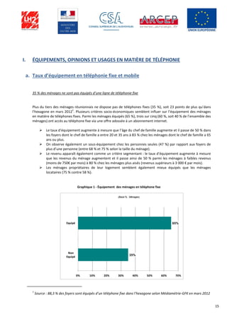 15
I. ÉQUIPEMENTS, OPINIONS ET USAGES EN MATIÈRE DE TÉLÉPHONIE
a. Taux d’équipement en téléphonie fixe et mobile
35 % des ménages ne sont pas équipés d’une ligne de téléphonie fixe
Plus du tiers des ménages réunionnais ne dispose pas de téléphones fixes (35 %), soit 23 points de plus qu’dans
l’hexagone en mars 2012
1
. Plusieurs critères socio-économiques semblent influer sur l’équipement des ménages
en matière de téléphones fixes. Parmi les ménages équipés (65 %), trois sur cinq (60 %, soit 40 % de l’ensemble des
ménages) ont accès au téléphone fixe via une offre adossée à un abonnement internet.
 Le taux d’équipement augmente à mesure que l’âge du chef de famille augmente et il passe de 50 % dans
les foyers dont le chef de famille a entre 20 et 35 ans à 83 % chez les ménages dont le chef de famille a 65
ans ou plus.
 On observe également un sous-équipement chez les personnes seules (47 %) par rapport aux foyers de
plus d’une personne (entre 68 % et 75 % selon la taille du ménage).
 Le revenu apparaît également comme un critère segmentant : le taux d’équipement augmente à mesure
que les revenus du ménage augmentent et il passe ainsi de 50 % parmi les ménages à faibles revenus
(moins de 750€ par mois) à 80 % chez les ménages plus aisés (revenus supérieurs à 3 000 € par mois).
 Les ménages propriétaires de leur logement semblent également mieux équipés que les ménages
locataires (75 % contre 58 %).
Graphique 1 - Équipement des ménages en téléphone fixe
1
Source : 88,3 % des foyers sont équipés d’un téléphone fixe dans l’hexagone selon Médiamétrie-GFK en mars 2012
65%
35%
0% 10% 20% 30% 40% 50% 60% 70%
Equipé
Non
Equipé
(Base % : Ménages)
 