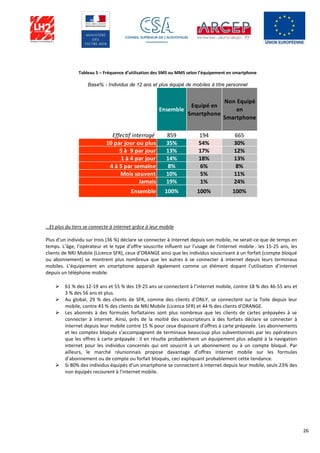 26
Tableau 5 – Fréquence d’utilisation des SMS ou MMS selon l’équipement en smartphone
…Et plus du tiers se connecte à internet grâce à leur mobile
Plus d’un individu sur trois (36 %) déclare se connecter à internet depuis son mobile, ne serait-ce que de temps en
temps. L’âge, l’opérateur et le type d’offre souscrite influent sur l’usage de l’internet mobile : les 15-25 ans, les
clients de NRJ Mobile (Licence SFR), ceux d’ORANGE ainsi que les individus souscrivant à un forfait (compte bloqué
ou abonnement) se montrent plus nombreux que les autres à se connecter à internet depuis leurs terminaux
mobiles. L’équipement en smartphone apparaît également comme un élément dopant l’utilisation d’internet
depuis un téléphone mobile.
 61 % des 12-19 ans et 55 % des 19-25 ans se connectent à l’internet mobile, contre 18 % des 46-55 ans et
3 % des 56 ans et plus.
 Au global, 29 % des clients de SFR, comme des clients d’ONLY, se connectent sur la Toile depuis leur
mobile, contre 43 % des clients de NRJ Mobile (Licence SFR) et 44 % des clients d’ORANGE.
 Les abonnés à des formules forfaitaires sont plus nombreux que les clients de cartes prépayées à se
connecter à internet. Ainsi, près de la moitié des souscripteurs à des forfaits déclare se connecter à
internet depuis leur mobile contre 15 % pour ceux disposant d’offres à carte prépayée. Les abonnements
et les comptes bloqués s’accompagnent de terminaux beaucoup plus subventionnés par les opérateurs
que les offres à carte prépayée : il en résulte probablement un équipement plus adapté à la navigation
internet pour les individus concernés qui ont souscrit à un abonnement ou à un compte bloqué. Par
ailleurs, le marché réunionnais propose davantage d’offres internet mobile sur les formules
d’abonnement ou de compte ou forfait bloqués, ceci expliquant probablement cette tendance.
 Si 80% des individus équipés d’un smartphone se connectent à internet depuis leur mobile, seuls 23% des
non équipés recourent à l’internet mobile.
Ensemble
Equipé en
Smartphone
Non Equipé
en
Smartphone
Effectif interrogé 859 194 665
10 par jour ou plus 35% 54% 30%
5 à 9 par jour 13% 17% 12%
1 à 4 par jour 14% 18% 13%
4 à 5 par semaine 8% 6% 8%
Mois souvent 10% 5% 11%
Jamais 19% 1% 24%
Ensemble 100% 100% 100%
Base% - Individus de 12 ans et plus équipé de mobiles à titre personnel
 