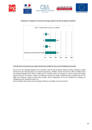 38
Graphique 26 - Équipement internet des ménages équipés d'une offre de télévision satellitaire
54 % des foyers ont souscrit à une offre internet dont le débit est d’au moins 8 mégabits par seconde
Plus du tiers des ménages équipés d’une connexion internet (36 %) déclare disposer d’offres intégrant le débit
maximum le plus élevé proposé sur le marché réunionnais : 20 Mb/s. Viennent ensuite les offres à 8 Mb/s (18 %
des ménages équipés) et les offres à 2 Mb/s (17 %). Toutefois, près d’un ménage sur cinq ne connait pas le débit
auquel il souscrit. Par ailleurs, il existe une différence pouvant se révéler importante entre le débit souscrit et le
débit réel maximum auquel le foyer peut accéder, celui-ci dépendant du lieu de résidence du ménage, de
l’éloignement des répartiteurs ADSL, etc.
Ainsi, les débits réels moyens sont en pratique inférieurs aux débits souscrits annoncés.
6%
41%
10%
42%
0% 20% 40% 60% 80% 100%
1P
2P
3P
Non équipé en connexion Internet haut débit
(Base % : ménages équipés d'une offre de TV satellitaire)
 