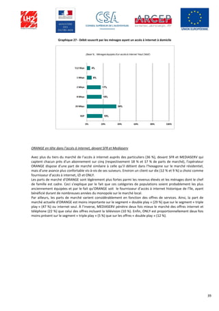 39
Graphique 27 - Débit souscrit par les ménages ayant un accès à internet à domicile
ORANGE en tête dans l’accès à internet, devant SFR et Mediaserv
Avec plus du tiers du marché de l’accès à internet auprès des particuliers (36 %), devant SFR et MEDIASERV qui
captent chacun près d’un abonnement sur cinq (respectivement 18 % et 17 % de parts de marché), l’opérateur
ORANGE dispose d’une part de marché similaire à celle qu’il détient dans l’hexagone sur le marché résidentiel,
mais d’une avance plus confortable vis-à-vis de ses suiveurs. Environ un client sur dix (12 % et 9 %) a choisi comme
fournisseur d’accès à internet, IZI et ONLY.
Les parts de marché d’ORANGE sont légèrement plus fortes parmi les revenus élevés et les ménages dont le chef
de famille est cadre. Ceci s’explique par le fait que ces catégories de populations soient probablement les plus
anciennement équipées et par le fait qu’ORANGE soit le fournisseur d’accès à internet historique de l’île, ayant
bénéficié durant de nombreuses années du monopole sur le marché local.
Par ailleurs, les parts de marché varient considérablement en fonction des offres de services. Ainsi, la part de
marché actuelle d’ORANGE est moins importante sur le segment « double play » (29 %) que sur le segment « triple
play » (47 %) ou internet seul. À l’inverse, MEDIASERV pénètre deux fois mieux le marché des offres internet et
téléphone (22 %) que celui des offres incluant la télévision (10 %). Enfin, ONLY est proportionnellement deux fois
moins présent sur le segment « triple play » (5 %) que sur les offres « double play » (12 %).
 