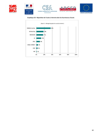 40
Graphique 28 - Répartition de l'accès à internet selon les fournisseurs d'accès
 