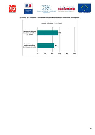 44
Graphique 30 – Proportion d’individus se connectant à internet depuis leur domicile ou leur mobile
 