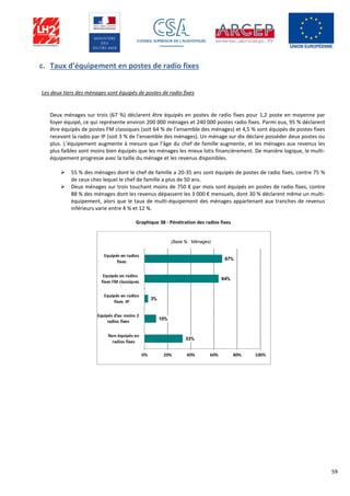 59
c. Taux d’équipement en postes de radio fixes
Les deux tiers des ménages sont équipés de postes de radio fixes
Deux ménages sur trois (67 %) déclarent être équipés en postes de radio fixes pour 1,2 poste en moyenne par
foyer équipé, ce qui représente environ 200 000 ménages et 240 000 postes radio fixes. Parmi eux, 95 % déclarent
être équipés de postes FM classiques (soit 64 % de l’ensemble des ménages) et 4,5 % sont équipés de postes fixes
recevant la radio par IP (soit 3 % de l’ensemble des ménages). Un ménage sur dix déclare posséder deux postes ou
plus. L’équipement augmente à mesure que l’âge du chef de famille augmente, et les ménages aux revenus les
plus faibles sont moins bien équipés que les ménages les mieux lotis financièrement. De manière logique, le multi-
équipement progresse avec la taille du ménage et les revenus disponibles.
 55 % des ménages dont le chef de famille a 20-35 ans sont équipés de postes de radio fixes, contre 75 %
de ceux chez lequel le chef de famille a plus de 50 ans.
 Deux ménages sur trois touchant moins de 750 € par mois sont équipés en postes de radio fixes, contre
88 % des ménages dont les revenus dépassent les 3 000 € mensuels, dont 30 % déclarent même un multi-
équipement, alors que le taux de multi-équipement des ménages appartenant aux tranches de revenus
inférieurs varie entre 4 % et 12 %.
Graphique 38 - Pénétration des radios fixes
 