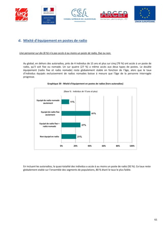 61
d. Mixité d’équipement en postes de radio
Une personne sur dix (8 %) n’a pas accès à au moins un poste de radio, fixe ou non.
Au global, en dehors des autoradios, près de 4 individus de 15 ans et plus sur cinq (79 %) ont accès à un poste de
radio, qu’il soit fixe ou nomade. Un sur quatre (27 %) a même accès aux deux types de postes. Le double
équipement (radio fixe et radio nomade) reste globalement stable en fonction de l’âge, alors que le taux
d’individus équipés exclusivement de radios nomades baisse à mesure que l’âge de la personne interrogée
progresse.
Graphique 39 - Mixité d'équipement en postes de radios (hors autoradios)
En incluant les autoradios, la quasi-totalité des individus a accès à au moins un poste de radio (92 %). Ce taux reste
globalement stable sur l’ensemble des segments de populations, 80 % étant le taux le plus faible.
11%
41%
27%
21%
0% 20% 40% 60% 80% 100%
Equipé de radio nomade
seulement
Equipé de radio fixe
seulement
Equipé de radio fixe +
radio nomade
Non équipé en radio
(Base % : Individus de 15 ans et plus)
 
