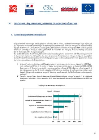 63
IV. TÉLÉVISION : ÉQUIPEMENTS, ATTENTES ET MODES DE RÉCEPTION
a. Taux d’équipement en télévision
La quasi-totalité des ménages est équipée d’un téléviseur (96 %) pour 1,3 poste en moyenne par foyer équipé, ce
qui représente environ 285 000 ménages et 365 000 postes de télévision. Parmi ces ménages, 69 % déclarent être
équipés de téléviseurs LCD ou Plasma (soit au global, 66 % de l’ensemble des ménages) et 43 % sont équipés de
téléviseurs cathodiques classiques (soit au global 41 % de l’ensemble des ménages). Près d’un ménage sur quatre
(23 %) déclare posséder deux postes ou plus.
Sur les 365 000 postes de télévision, 62 % sont des écrans LCD ou plasma (soit environ 225 000 postes), dont sont
le plus souvent équipés les ménages les plus aisés. La présence d’enfants dans le ménage ainsi que la souscription
à une offre de télévision élargie dopent le multi-équipement, qui en dehors de ce critère reste globalement stable
sur l’ensemble des segments de populations.
 Le taux d’équipement en écrans LCD ou plasma parmi les ménages dont le revenu dépasse les 1 500 € par
mois oscille entre 79 % et 82 %, contre 64 % pour les ménages dont le revenu se situe entre 750 € et 1 500
€ par mois et 47 % parmi ceux dont le revenu mensuel est inférieur à 750 €. Dans le même temps, 83 %
des ménages dont le chef de famille est cadre et 73 % de ceux dont il est de profession intermédiaire sont
équipés d’écrans LCD ou plasma, contre 63 % de ceux pour lesquels le chef de famille est employé/ouvrier
ou inactif.
 Parmi les foyers n’étant abonnés à aucune offre de télévision élargie, moins d’un sur dix (9 %) est équipé
de plusieurs téléviseurs, contre au moins 30 % pour ceux équipés d’une offre de télévision par ADSL ou
satellite.
Graphique 41 - Pénétration des téléviseurs
 