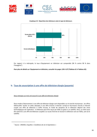 66
Graphique 42 - Répartition des téléviseurs selon le type de téléviseurs
Par rapport à la métropole, le taux d’équipement en télévision est comparable (96 % contre 98 % dans
l’hexagone
1
).
Pour plus de détails sur l’équipement en télévision, consulter les pages 126 à 127 (Tableau 61 à Tableau 62).
b. Taux de souscription à une offre de télévision élargie (payante)
Deux ménages sur trois ont souscrit à une offre de télévision élargie
Deux modes d’abonnement à une offre de télévision élargie sont disponibles sur le marché réunionnais : les offres
télévisuelles ‘seules’ et celles adossées à une offre d’accès à internet. Lorsqu’un fournisseur d’accès à internet
couple une offre de télévision à l’offre d’accès, le mode de réception de la télévision dépend des choix
technologiques de l’opérateur : la télévision peut être reçue par ADSL ou grâce à un satellite. Ainsi, un client peut
être abonné à une offre de télévision couplée à un accès Internet et recevoir la télévision soit via l’ADSL, soit via le
satellite.
1
Source : CREDOC, Enquêtes « Conditions de vie et Aspirations »
62%
38%
0% 20% 40% 60% 80% 100%
Ecrans plats LCD /
plasma
Ecrans Cathodiques
 