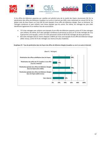 67
Si les offres de télévision payantes par satellite ont pénétré plus de la moitié des foyers réunionnais (56 %), la
pénétration des offres de télévision couplées à un accès à internet par ADSL reste nettement en retrait (14 %). Au
global, près de deux foyers sur trois (64 %) sont équipés d’une offre de télévision élargie. Dans ce domaine, les
ménages nombreux et avec enfants sont mieux équipés que les autres. De même, les ménages les plus aisés
bénéficient également d’un meilleur taux de souscription.
 75 % des ménages avec enfants sont équipés d’une offre de télévision payante contre 47 % des ménages
sans enfants. De même, 81 % des ménages nombreux (5 personnes ou plus) et 75 % des ménages de 3 ou
4 personnes sont équipés, contre 37 % des personnes seules et 60 % des ménages de deux personnes.
 85 % des ménages dont le revenu dépasse 3 000 € par mois sont équipés d’une offre de télévision élargie
(ADSL inclus), contre 43 % des ménages aux revenus les plus modestes.
Graphique 43 - Taux de pénétration dans les foyers des offres de télévision élargies (couplées ou non à un accès à internet)
 