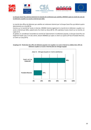 69
Le Groupe Canal Plus domine fortement le marché de la télévision par satellite, ORANGE capte la moitié de celui de
la télévision couplée à un accès à internet par ADSL
Le marché des offres de télévision par satellite est nettement dominé par le Groupe Canal Plus qui détient quatre
abonnements sur cinq (80 %).
Comme sur le marché de l’accès à internet, ORANGE domine également le marché de la télévision couplée à un
accès à internet par ADSL, captant près d’un client sur deux (48 %). SFR, opérateur le plus récent sur ce marché, en
capte 21 %.
Au global, en considérant l’ensemble du marché de l’abonnement à la télévision payante, le Groupe Canal Plus est
largement leader avec 71 % des clients, devant ORANGE qui capte un client sur quatre (24 %) et Parabole Réunion,
un client sur cinq (18 %).
Graphique 44 - Pénétration des offres de télévision payantes non couplées à un accès à Internet ou câblées (hors offre de
télévision couplée à un accès à internet) dans les ménages équipés
 