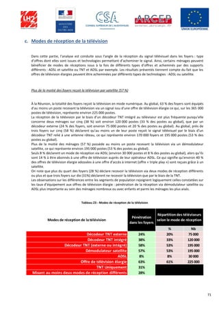 71
c. Modes de réception de la télévision
Dans cette partie, l’analyse est conduite sous l’angle de la réception du signal télévisuel dans les foyers : type
d’offres dont elles sont issues et technologies permettant d’acheminer le signal. Ainsi, certains ménages peuvent
bénéficier de modes de réceptions issus à la fois de différents types d’offres et acheminés par des supports
différents : ADSL et satellite ou TNT et ADSL par exemple. Les résultats présentés tiennent compte du fait que les
offres de télévision élargies peuvent être acheminées par différents types de technologies : ADSL ou satellite.
Plus de la moitié des foyers reçoit la télévision par satellite (57 %)
À la Réunion, la totalité des foyers reçoit la télévision en mode numérique. Au global, 63 % des foyers sont équipés
d’au moins un poste recevant la télévision via un signal issu d’une offre de télévision élargie ce qui, sur les 365 000
postes de télévision, représente environ 225 000 postes.
La réception de la télévision par le biais d’un décodeur TNT intégré au téléviseur est plus fréquente puisqu’elle
concerne deux ménages sur cinq (38 %) soit environ 120 000 postes (33 % des postes au global), que par un
décodeur externe (24 % des foyers, soit environ 75 000 postes et 20 % des postes au global). Au global, près de
trois foyers sur cinq (58 %) déclarent qu’au moins un de leur poste reçoit le signal télévisuel par le biais d’un
décodeur TNT relié à une antenne râteau, ce qui représente environ 170 000 foyers et 195 000 postes (53 % des
postes au global).
Plus de la moitié des ménages (57 %) possède au moins un poste recevant la télévision via un démodulateur
satellite, ce qui représente environ 195 000 postes (53 % des postes au global).
Seuls 8 % déclarent un mode de réception via ADSL (environ 30 000 postes et 8 % des postes au global), alors qu’ils
sont 14 % à être abonnés à une offre de télévision auprès de leur opérateur ADSL. Ce qui signifie qu’environ 40 %
des offres de télévision élargie adossées à une offre d’accès à internet (offre « triple play ») sont reçues grâce à un
satellite.
On note que plus du quart des foyers (28 %) déclare recevoir la télévision via deux modes de réception différents
ou plus et que trois foyers sur dix (31%) déclarent ne recevoir la télévision que par le biais de la TNT.
Les observations sur les différences entre les segments de population rejoignent logiquement celles constatées sur
les taux d’équipement aux offres de télévision élargie : pénétration de la réception via démodulateur satellite ou
ADSL plus importante au sein des ménages nombreux ou avec enfants et parmi les ménages les plus aisés.
Tableau 23 - Modes de réception de la télévision
% Nb
Décodeur TNT externe 24% 20% 75 000
Décodeur TNT intégré 38% 33% 120 000
Décodeur TNT (externe ou intégré) 58% 53% 195 000
Démodulateur satellite 57% 53% 195 000
ADSL 8% 8% 30 000
Offre de télévision élargie 63% 61% 225 000
TNT Uniquement 31%
Mixant au moins deux modes de réception différents 28%
Répartition des téléviseurs
selon le mode de réception
Pénétration
dans les foyers
Modes de réception de la télévision
 
