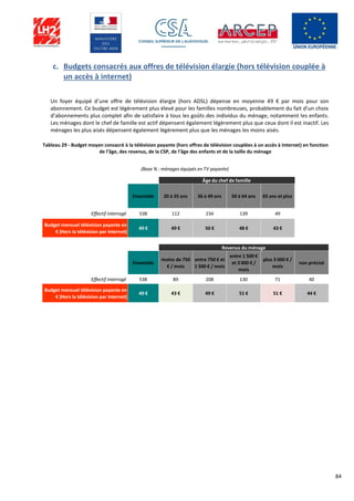 84
c. Budgets consacrés aux offres de télévision élargie (hors télévision couplée à
un accès à internet)
Un foyer équipé d’une offre de télévision élargie (hors ADSL) dépense en moyenne 49 € par mois pour son
abonnement. Ce budget est légèrement plus élevé pour les familles nombreuses, probablement du fait d’un choix
d’abonnements plus complet afin de satisfaire à tous les goûts des individus du ménage, notamment les enfants.
Les ménages dont le chef de famille est actif dépensent également légèrement plus que ceux dont il est inactif. Les
ménages les plus aisés dépensent également légèrement plus que les ménages les moins aisés.
Tableau 29 - Budget moyen consacré à la télévision payante (hors offres de télévision couplées à un accès à Internet) en fonction
de l’âge, des revenus, de la CSP, de l’âge des enfants et de la taille du ménage
Ensemble 20 à 35 ans 36 à 49 ans 50 à 64 ans 65 ans et plus
Effectif interrogé 538 112 234 139 49
Budget mensuel télévision payante en
€ (Hors la télévision par Internet)
49 € 49 € 50 € 48 € 43 €
Ensemble
moins de 750
€ / mois
entre 750 € et
1 500 € / mois
entre 1 500 €
et 3 000 € /
mois
plus 3 000 € /
mois
non précisé
Effectif interrogé 538 89 208 130 71 40
Budget mensuel télévision payante en
€ (Hors la télévision par Internet)
49 € 43 € 49 € 51 € 51 € 44 €
Âge du chef de famille
(Base % : ménages équipés en TV payante)
Revenus du ménage
 
