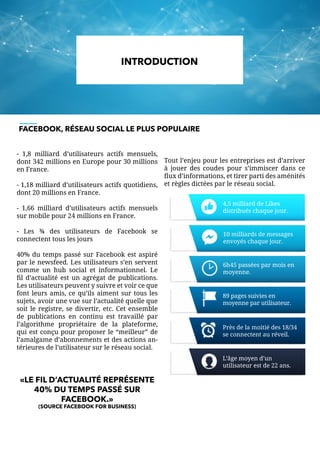 - 1,8 milliard d’utilisateurs actifs mensuels,
dont 342 millions en Europe pour 30 millions
en France.
- 1,18 milliard d’utilisateurs actifs quotidiens,
dont 20 millions en France.
- 1,66 milliard d’utilisateurs actifs mensuels
sur mobile pour 24 millions en France.
- Les ¾ des utilisateurs de Facebook se
connectent tous les jours
40% du temps passé sur Facebook est aspiré
par le newsfeed. Les utilisateurs s’en servent
comme un hub social et informationnel. Le
fil d’actualité est un agrégat de publications.
Les utilisateurs peuvent y suivre et voir ce que
font leurs amis, ce qu’ils aiment sur tous les
sujets, avoir une vue sur l’actualité quelle que
soit le registre, se divertir, etc. Cet ensemble
de publications en continu est travaillé par
l’algorithme propriétaire de la plateforme,
qui est conçu pour proposer le “meilleur” de
l’amalgame d’abonnements et des actions an-
térieures de l’utilisateur sur le réseau social.
«LE FIL D’ACTUALITÉ REPRÉSENTE
40% DU TEMPS PASSÉ SUR
FACEBOOK.»
(SOURCE FACEBOOK FOR BUSINESS)
Tout l’enjeu pour les entreprises est d’arriver
à jouer des coudes pour s’immiscer dans ce
flux d’informations, et tirer parti des aménités
et règles dictées par le réseau social.
INTRODUCTION
4,5 milliard de Likes
distribués chaque jour.
10 milliards de messages
envoyés chaque jour.
6h45 passées par mois en
moyenne.
89 pages suivies en
moyenne par utilisateur.
Près de la moitié des 18/34
se connectent au réveil.
L’âge moyen d’un
utilisateur est de 22 ans.
FACEBOOK, RÉSEAU SOCIAL LE PLUS POPULAIRE
 