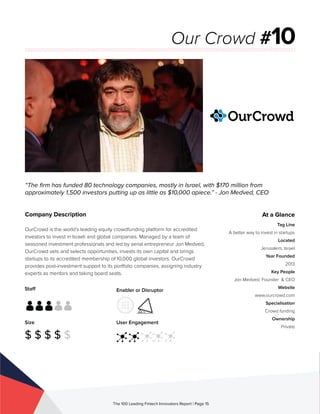 Staff
Size
$ $ $ $ $
Enabler or Disruptor
User Engagement
The 100 Leading Fintech Innovators Report | Page 15
Company Description
OurCrowd is the world’s leading equity crowdfunding platform for accredited
investors to invest in Israeli and global companies. Managed by a team of
seasoned investment professionals and led by serial entrepreneur Jon Medved,
OurCrowd vets and selects opportunities, invests its own capital and brings
startups to its accredited membership of 10,000 global investors. OurCrowd
provides post-investment support to its portfolio companies, assigning industry
experts as mentors and taking board seats.
“The firm has funded 80 technology companies, mostly in Israel, with $170 million from
approximately 1,500 investors putting up as little as $10,000 apiece.” - Jon Medved, CEO
Our Crowd #10
At a Glance
Tag Line
A better way to invest in startups
Located
Jerusalem, Israel
Year Founded
2013
Key People
Jon Medved, Founder & CEO
Website
www.ourcrowd.com
Specialisation
Crowd funding
Ownership
Private
 