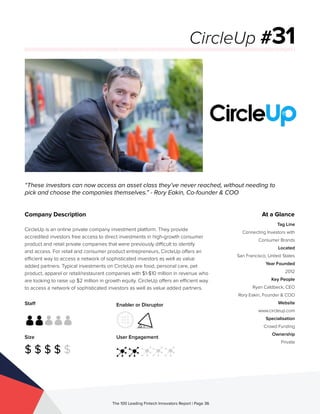Staff
Size
$ $ $ $ $
Enabler or Disruptor
User Engagement
The 100 Leading Fintech Innovators Report | Page 36
Company Description
CircleUp is an online private company investment platform. They provide
accredited investors free access to direct investments in high-growth consumer
product and retail private companies that were previously difficult to identify
and access. For retail and consumer product entrepreneurs, CircleUp offers an
efficient way to access a network of sophisticated investors as well as value
added partners. Typical investments on CircleUp are food, personal care, pet
product, apparel or retail/restaurant companies with $1-$10 million in revenue who
are looking to raise up $2 million in growth equity. CircleUp offers an efficient way
to access a network of sophisticated investors as well as value added partners.
“These investors can now access an asset class they’ve never reached, without needing to
pick and choose the companies themselves.” - Rory Eakin, Co-founder & COO
CircleUp #31
At a Glance
Tag Line
Connecting Investors with
Consumer Brands
Located
San Francisco, United States
Year Founded
2012
Key People
Ryan Caldbeck, CEO
Rory Eakin, Founder & COO
Website
www.circleup.com
Specialisation
Crowd Funding
Ownership
Private
 
