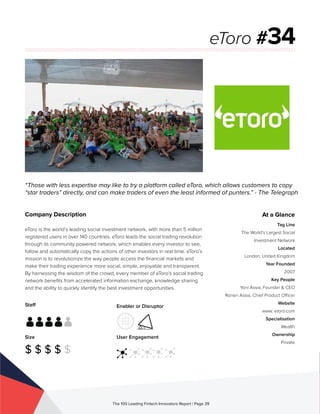 Staff
Size
$ $ $ $ $
Enabler or Disruptor
User Engagement
The 100 Leading Fintech Innovators Report | Page 39
Company Description
eToro is the world’s leading social investment network, with more than 5 million
registered users in over 140 countries. eToro leads the social trading revolution
through its community powered network, which enables every investor to see,
follow and automatically copy the actions of other investors in real time. eToro’s
mission is to revolutionize the way people access the financial markets and
make their trading experience more social, simple, enjoyable and transparent.
By harnessing the wisdom of the crowd, every member of eToro’s social trading
network benefits from accelerated information exchange, knowledge sharing
and the ability to quickly identify the best investment opportunities.
“Those with less expertise may like to try a platform called eToro, which allows customers to copy
“star traders” directly, and can make traders of even the least informed of punters.” - The Telegraph
eToro #34
At a Glance
Tag Line
The World’s Largest Social
Investment Network
Located
London, United Kingdom
Year Founded
2007
Key People
Yoni Assia, Founder & CEO
Ronen Assia, Chief Product Officer
Website
www. etoro.com
Specialisation
Wealth
Ownership
Private
 