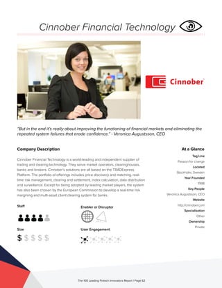 Staff
Size
$ $ $ $ $
Enabler or Disruptor
User Engagement
The 100 Leading Fintech Innovators Report | Page 62
Company Description
Cinnober Financial Technology is a world-leading and independent supplier of
trading and clearing technology. They serve market operators, clearinghouses,
banks and brokers. Cinnober’s solutions are all based on the TRADExpress
Platform. The portfolio of offerings includes price discovery and matching, real-
time risk management, clearing and settlement, index calculation, data distribution
and surveillance. Except for being adopted by leading market players, the system
has also been chosen by the European Commission to develop a real-time risk
margining and multi-asset client clearing system for banks.
“But in the end it’s really about improving the functioning of financial markets and eliminating the
repeated system failures that erode confidence.” - Veronica Augustsson, CEO
At a Glance
Tag Line
Passion for change
Located
Stockholm, Sweden
Year Founded
1998
Key People
Veronica Augustsson, CEO
Website
http://cinnober.com
Specialisation
Other
Ownership
Private
Cinnober Financial Technology
 