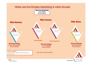 Notre service Etudes-Marketing à votre écoute
                                             Directrice Marketing
                                                  Anne PHILIP
                                                 01 41 33 56 81




                                                     Pôle Femme
    Pôle Homme                                                                        Pôle Stars




                                           Grand Public               Haut de gamme
  Directrice Études                                   Directrice Études               Directrice Études
  Corine REYNOUARD                                     Yvonne HERBIN                   Claire DUNOYER
    01 41 33 56 63                                      01 41 33 59 74                  01 41 33 29 49


Contact rapport :
Laurent CHAO – Chargé d’études Marketing       Mail : prenom.nom@mondadori.fr
01 41 33 52 54
 