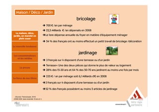 Maison / Déco / Jardin
                                                                    bricolage
                                         700 € /an par ménage
                                         22,5 Milliards € /an dépensés en 2008
  La maison, déco,
jardin, un marché en                     Le 1ere dépense annuelle du foyer en matière d'équipement ménager
     plein essor
                                         54 % des français ont au moins effectué un petit travail de bricolage /décoration
La nouvelle tendance:



Les consommateurs
                                                                      jardinage
   et les médias
                                         3 français sur 4 disposent d'une terrasse ou d'un jardin

                                         Terrasse= Une des deux pièces qui donne le plus de valeur au logement
        La presse
                                         28% des 15-30 ans et 64 % des 50-70 ans jardinent au moins une fois par mois

                                         235 € / an par ménage soit 6,1 Milliards d'€ en 2008
La force de nos titres
                                         3 français sur 4 disposent d'une terrasse ou d'un jardin

                                         52 % des français possèdent au moins 5 articles de jardinage

  (Sources: Francoscopie, 2010)
(SIMM 2009, base ensemble 18 ans et +)
 