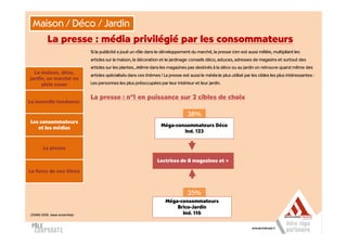 Maison / Déco / Jardin
          La presse : média privilégié par les consommateurs
                             Si la publicité a joué un rôle dans le développement du marché, la presse s'en est aussi mêlée, multipliant les
                             articles sur la maison, la décoration et le jardinage: conseils déco, astuces, adresses de magasins et surtout des
                             articles sur les plantes...Même dans les magazines pas destinés à la déco ou au jardin on retrouve quand même des
  La maison, déco,
                             articles spécialisés dans ces thèmes ! La presse est aussi le média le plus utilisé par les cibles les plus intéressantes :
jardin, un marché en
     plein essor             Les personnes les plus préoccupées par leur intérieur et leur jardin.


                             La presse : n°1 en puissance sur 2 cibles de choix
La nouvelle tendance:

                                                                                  38%
Les consommateurs
                                                                   Méga-consommateurs Déco
   et les médias
                                                                           Ind. 123


       La presse

                                                                 Lectrices de 8 magazines et +

La force de nos titres



                                                                                  35%
                                                                      Méga-consommateurs
                                                                          Brico-Jardin
(SIMM 2009, base ensemble)                                                  Ind. 116
 