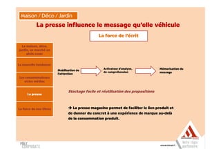 Maison / Déco / Jardin
            La presse influence le message qu’elle véhicule
                                                 La force de l’écrit

  La maison, déco,
jardin, un marché en
     plein essor


La nouvelle tendance:
                                                    Activateur d’analyse,           Mémorisation du
                         Mobilisation de
                                                    de compréhension                message
                         l’attention
Les consommateurs
   et les médias


                                Stockage facile et réutilisation des propositions
      La presse



La force de nos titres            La presse magazine permet de faciliter le lien produit et
                                de donner du concret à une expérience de marque au-delà
                                de la consommation produit.
 