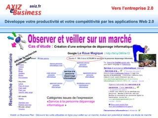 Observer et veiller sur un marché Cas d’étude :   Création d’une entreprise de dépannage informatique Recherche documentaire Google  La Roue Magique   :   h ttp://bit.ly/3WVw1S Catégories issues de l’expression  « Service à la personne dépannage informatique  » Affiner la recherche documentaire 