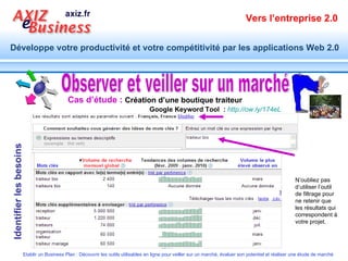 Cas d’étude :   Création d’une boutique traiteur Identifier les besoins Google Keyword Tool   :   http://ow.ly/174eL   N’oubliez pas d’utiliser l’outil de filtrage pour ne retenir que les résultats qui correspondent à votre projet. Observer et veiller sur un marché 
