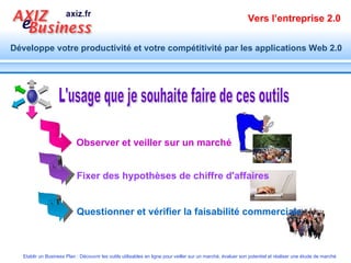 L'usage que je souhaite faire de ces outils  Observer et veiller sur un marché Fixer des hypothèses de chiffre d'affaires Questionner et vérifier la faisabilité commerciale   