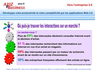 Où puis-je trouver les interactions sur un marché ? Le saviez-vous ? Plus de  69%  des internautes déclarent consulter Internet avant la décision d'achat. 61 %   des internautes recherchent des informations sur Internet en vue d'un achat en magasin.   59%   des internautes passent par un moteur de recherche avant de se rendre sur un site d'ecommerce. 30%   des entreprises françaises effectuent des achats en ligne. Chiffres communiqués par Google 