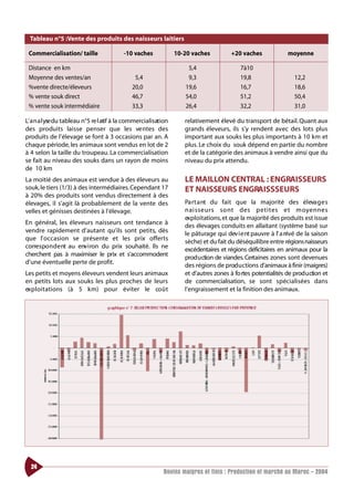 Tableau n°5 :Vente des produits des naisseurs laitiers

 Commercialisation/ taille                -10 vaches             10-20 vaches          +20 vaches              moyenne

 Distance en km                                                      5,4                   7à10
 Moyenne des ventes/an                         5,4                   9,3                   19,8                  12,2
 %vente directe/éleveurs                      20,0                  19,6                   16,7                  18,6
 % vente souk direct                          46,7                  54,0                   51,2                  50,4
 % vente souk intermédiaire                   33,3                  26,4                   32,2                  31,0

L’ a n a l yse du tableau n°5 re l atif à la commercialisation      relativement élevé du transport de bétail. Quant aux
des produits laisse penser que les ve ntes des                      grands éleveurs, ils s’y rendent avec des lots plus
produits de l’élevage se font à 3 occasions par an. A               important aux souks les plus importants à 10 km et
chaque période, les animaux sont vendus en lot de 2                 plus. Le choix du souk dépend en partie du nombre
à 4 selon la taille du troupeau. La commercialisation               et de la catégorie des animaux à vendre ainsi que du
se fait au niveau des souks dans un rayon de moins                  niveau du prix attendu.
de 10 km
La moitié des animaux est vendue à des éleveurs au                  LE MAILLON CENTRAL : ENGRAISSEURS
souk, le tiers (1/3) à des intermédiaires. Cependant 17             ET NAISSEURS ENGRAISSSEURS
à 20% des produits sont vendus directement à des
élevages, il s’agit là probablement de la vente des                 Pa rt a nt du fait que la majorité des éleva g e s
velles et génisses destinées à l’élevage.                           naisseurs sont des pe t i tes et moye n n e s
                                                                    exploitations, et que la majorité des produits est issue
En général, les éleveurs naisseurs ont tendance à
                                                                    des élevages conduits en allaitant (système basé sur
vendre rapidement d’autant qu’ils sont petits, dès                  le pâturage qui dev i e nt pauvre à l’ a rrivé de la saison
que l’ occasion se présente et les prix offerts
                                                                    sèche) et du fait du déséquilibre entre régions naisseurs
correspo n d e nt au env i ron du prix souhaité. Ils ne
                                                                    excédentaires et régions déficitaires en animaux pour la
cherchent pas à maximiser le prix et s’accommodent
                                                                    prod u ction de viandes. Certaines zones sont devenues
d’une éventuelle perte de profit.
                                                                    des régions de prod u ctions d’animaux à finir (maigres)
Les petits et moyens éleveurs vendent leurs animaux                 et d’autres zones à fo rtes potentialités de prod u ction et
en petits lots aux souks les plus proches de leurs                  de commercialisation, se sont spécialisées dans
ex p l o i t ations (à 5 km) pour éviter le co û t                  l’engraissement et la finition des animaux.




  24
                                                           Bovins maigres et finis : Production et marché au Maroc - 2004
 