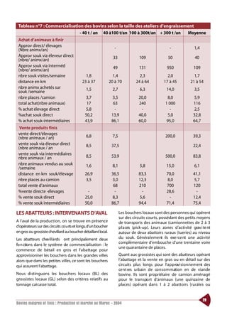 Tableau n°7 : Commercialisation des bovins selon la taille des ateliers d’engraissement
                                         - 40 t / an    40 à100 t/an 100 à 300t/an + 300 t /an                       Moyenne
 Achat d’animaux à finir
 Approv direct/ élevages
 (Nbre animx/an)                                                  -                                      -                1,4
 Approv souk via éleveur direct                                  33                 109                 50                40
 (nbre/ animx/an)
 Approv souk via interméd                                        49                 131                950               109
 (nbre/ animx/an)
 nbre souk visites/semaine                   1,8                 1,4                2,3                2,0               1,7
 distance en km                            23 à 37             20 à 70            24 à 64            17 à 45           21 à 54
 nbre animx achetés sur                      1,5                 2,7                 6,3               14,0               3,5
 souk /semaine
 nbre places /camion                         3,7                3,5                 20,0               8,0               5,9
 total achat(nbre animaux)                    17                 63                 240               1 000              116
 % achat élevage direct                      5,8                  -                  -                  -                2,5
 %achat souk direct                          50,2               13,9                40,0               5,0               32,8
 % achat souk-intermédiaires                 43,9               86,1                60,0               95,0              64,7
  Vente produits finis
 vente direct/élevages
 (nbre animaux / an)                         6,8                 7,5                                  200,0              39,3
 vente souk via éleveur direct               8,5                37,5                                                     22,4
 (nbre animaux / an
 vente souk via intermédiaires
 nbre animaux / an                           8,5                53.9                                  500,0              83,8
 nbre animaux vendus au souk                 1,6                 8,1                 5,8               15,0               6,1
 /semaine
 distance en km souk/élevage                 26,9               36,5                83,3               70,0              41,1
 nbre places au camion                       3,5                3,0                 12,3               8,0               5,7
 total vente d’animaux                                           68                 210                700               120
 %vente directe -élevages                     -                   -                  -                 28,6               -
 % vente souk direct                         25,0               8,3                 5,6                 -                12,4
 % vente souk intermédiaires                 50,0               86,7                94,4               71,4              75,4

LES ABATTEURS : INTERVENANTS D’AVAL                                    Les bouchers locaux sont des personnes qui opèrent
                                                                       sur des circuits courts, possédant des petits moyens
A l’aval de la production, on se trouve en présence                    de transports des animaux (camionnettes de 2 à 3
d’opérateurs sur des circuits co u rts et longs,d’un boucher           p l a ces (pick-up). Leurs zones d’activité grav i te nt
en gros ou grossiste chevillard au boucher détaillant local.           autour de deux abattoirs ruraux (tueries) au niveau
Les abatteurs chevillards ont principalement deux                      du souk. Généra l e m e nt ils exe rce nt une act i v i t é
                                                                       complémentaire d’embouche d’une trentaine voire
fo n ctions dans le système de commercialisation : le
                                                                       une quarantaine de places.
commerce de bétail en gros et l’abattage pour
approvisionner les bouchers dans les grandes villes                    Quant aux grossistes qui sont des abatteurs opérant
alors que dans les petites villes, ce sont les bouchers                l’abattage et la vente en gros ou en détail sur des
qui assurent l’abattage.                                               circuits plus longs pour l’ a p p rov i s i o n n e m e nt des
                                                                       ce nt res urbain de co n s o m m ation en de viande
Nous distinguons les bouchers locaux (BL) des                          bovine. Ils sont propriétaire de camion aménagé
grossistes locaux (GL) selon des critères relatifs au                  pour le tra n s po rt d’animaux (une quinzaine de
tonnage carcasse total.                                                places) opérant dans 1 à 2 abattoirs (rurales ou


                                                                                                                                29
Bovins maigres et finis : Production et marché au Maroc - 2004
 