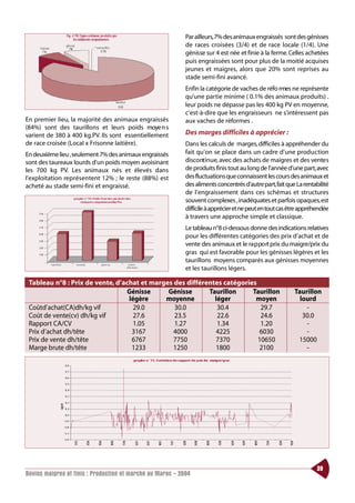 Par ailleurs,7% des animaux engraissés sont des génisses
                                                            de races croisées (3/4) et de race locale (1/4). Une
                                                            génisse sur 4 est née et finie à la ferme. Celles achetées
                                                            puis engraissées sont pour plus de la moitié acquises
                                                            jeunes et maigres, alors que 20% sont reprises au
                                                            stade semi-fini avancé.
                                                            Enfin la catégorie de vaches de réfo rmes ne représente
                                                            qu’une partie minime ( 0.1% des animaux produits) .
                                                            leur poids ne dépasse pas les 400 kg PV en moyenne,
                                                            c’est-à-dire que les engraisseurs ne s’intéressent pas
En premier lieu, la majorité des animaux engraissés         aux vaches de réformes .
(84%) sont des taurillons et leurs poids moye n s
varient de 380 à 400 kg.PV. Ils sont essentiellement        Des marges difficiles à apprécier :
de race croisée (Local x Frisonne laitière).                Dans les calculs de marges, difficiles à appréhender du
En deuxième lieu ,seulement 7% des animaux engraissés       fait qu’on se place dans un cadre d’une production
sont des taureaux lourds d’un poids moyen avoisinant        discontinue, avec des achats de maigres et des vente s
les 700 kg PV. Les animaux nés et élevés dans               de produits finis tout au long de l’année d’une part,avec
l’exploitation représentent 12% ; le reste (88%) est        des fluctuations que connaissent les cours des animaux et
acheté au stade semi-fini et engraissé.                     des aliments concentrés d’autre part,fait que La rentabilité
                                                            de l’engraissement dans ces schémas et structures
                                                            souvent complexes ,inadéquates et parfois opaques,est
                                                            difficile à apprécier et ne peut en tout cas être appréhendée
                                                            à travers une approche simple et classique.
                                                            Le tableau n°8 ci-dessous donne des indications relatives
                                                            pour les différentes catégories des prix d’achat et de
                                                            vente des animaux et le ra p po rt prix du maigre/prix du
                                                            gras qui est favorable pour les génisses légères et les
                                                            taurillons moyens comparés aux génisses moyennes
                                                            et les taurillons légers.

 Tableau n°8 : Prix de vente, d’achat et marges des différentes catégories
                                 Génisse      Génisse      Taurillon     Taurillon                        Taurillon
                                  légère     moyenne         léger        moyen                             lourd
 Coûtd’achat(CA)dh/kg vif           29.0        30.0          30.4          29.7                              -
 Coût de vente(cv) dh/kg vif        27.6        23.5          22.6          24.6                             30.0
 Rapport CA/CV                      1.05        1.27          1.34          1.20                              -
 Prix d’achat dh/tête              3167         4000         4225          6030                               -
 Prix de vente dh/tête             6767         7750         7370          10650                           15000
 Marge brute dh/tête               1233         1250         1800          2100                               -




                                                                                                                   39
Bovins maigres et finis : Production et marché au Maroc - 2004
 