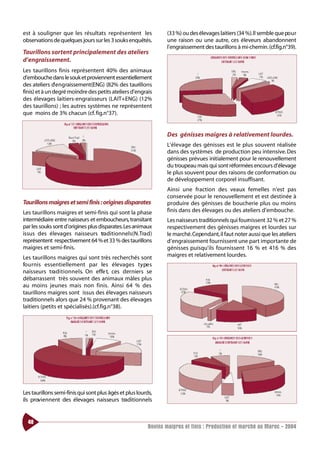 est à souligner que les résultats représentent les                 (33 %) ou des élevages laitiers (34 %).Il semble que po u r
observations de quelques jours sur les 3 souks enquêtés.           une raison ou une autre, ces éleveurs abandonnent
                                                                   l’engraissement des taurillons à mi-chemin.(cf.fig.n°39).
Taurillons sortent principalement des ateliers
d’engraissement.
Les taurillons finis représentent 40% des animaux
d’embouche dans le souk et proviennent essentiellement
des ateliers d’engraissement(ENG) (82% des taurillons
finis) et à un degré moindre des petits ateliers d’engrais
des élevages laitiers-engraisseurs (LAIT+ENG) (12%
des taurillons) ; les autres systèmes ne représentent
que moins de 3% chacun (cf. fig.n°37).


                                                                   Des génisses maigres à relativement lourdes.
                                                                   L’élevage des génisses est le plus souvent réalisée
                                                                   dans des systèmes de production peu intensive. Des
                                                                   génisses prévues initialement pour le renouvellement
                                                                   du troupeau mais qui sont réformées encours d’élevage
                                                                   le plus souvent pour des raisons de conformation ou
                                                                   de développement corporel insuffisant.
                                                                   Ainsi une fraction des veaux femelles n’est pas
                                                                   conservée pour le renouvellement et est destinée à
Taurillons maigres et semi finis : origines disparates             produire des génisses de boucherie plus ou moins
Les taurillons maigres et semi-finis qui sont la phase             finis dans des élevages ou des ateliers d’embouche.
intermédiaire entre naisseurs et emboucheurs, transitant           Les naisseurs traditionnels qui fournissent 32 % et 27 %
par les souks sont d’origines plus disparates.Les animaux          respectivement des génisses maigres et lourdes sur
issus des élevages naisseurs traditionnels(N.Tra d )               le marché.Cependant,il faut noter aussi que les ateliers
représentent respectivement 64 % et 33 % des taurillons            d’engraissement fournissent une part importante de
maigres et semi-finis.                                             génisses puisqu’ils fournissent 16 % et 416 % des
Les taurillons maigres qui sont très recherchés sont               maigres et relativement lourdes.
fo u rnis essentiellement par les élevages ty pe s
naisseurs tra d i t i o n n e l s. On effe t, ces derniers se
débarrassent très souvent des animaux mâles plus
au moins jeunes mais non finis. Ainsi 64 % des
taurillons maigres sont issus des élevages naisseurs
traditionnels alors que 24 % provenant des élevages
laitiers (petits et spécialisés).(cf.fig.n°38).




Les taurillons semi-finis qui sont plus âgés et plus lourds,
ils proviennent des élevages naisseurs traditionnels


  48
                                                           Bovins maigres et finis : Production et marché au Maroc - 2004
 