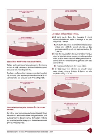 Les veaux non sevrés ou sevrés.
                                                                ● 2/3  sont re p ris dans des éleva g e s. Il s’ a g i t
                                                                  essentiellement des velles d’élevage à un pri x
                                                                  moyen de 3.000 dh.
                                                                   ◗ 27% à 29% des veaux essentiellement des veaux
                                                                      mâles prix 4.600 dh seront achetés par des
                                                                      engraisseurs et leur prix est supérieur autour de
                                                                      3.800 dh.
                                                                ● le reste des veaux,sortant des souk,vont être revendus
                                                                  dans le prochain souk , exceptionnellement plus
                                                                  chers que les veaux destinés à l’engraissement ) .
                                                                  (après arrêt de l’importation les génisses sont très
Les vaches de réforme vers les abattoirs.
                                                                  demandées).
Malgré la diversité des origines des vaches de réfo rme
                                                                   ◗ il s’agit essentiellement des veaux mâles.
entrant le souk, à leur sort i e, leur destination est quasi-
                                                                ●5  à 7 des veaux vont retraiter par un autre souk
exclusive vers l’abattage (92 %).
                                                                  pour trouver preneur disposer à donner un prix
Quelques vaches qui sont apparemment en bon état                  supérieur.(cf.fig.53 et 54).
de produire sont reprises par des éleveurs (4 %) où
vont transiter par un autre souk (4 %).(cf.fig.n°51).




taureaux abattus pour donner des carcasses
lourdes.
De même pour les taureaux, qu’ils soient des géniteurs
refo rmés ou venant des ateliers d’engraissement, puis
qu’ils sont en fin de carrière, leur destination évidente
est exclusivement l’abattage pour donner des carcasses
plus lourdes.(cf.fig.n°52).



                                                                                                                   51
Bovins maigres et finis : Production et marché au Maroc - 2004
 