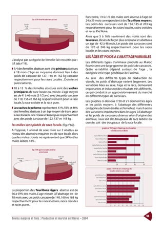 Par contre, 1/4 à 1/3 des mâles sont abattus à l’age de
                                                                  24 à 29 mois correspondant à des Ta u rillons moye n s.
                                                                  Les poids des carcasses sont de 154, 185 et 203 kg
                                                                  respectivement pour les races locales, races croisées
                                                                  et races Pie Noire.
                                                                  Alors que 5 à 16% seulement des mâles sont des
                                                                  taureaux, élevés de façon plus extensive et abattus à
                                                                  un age de 42 à 48 mois. Les poids des carcasses sont
                                                                  de 170 et 246 kg respectivement pour les races
                                                                  locales et les races croisées.

                                                                  LES ÂGES ET POIDS À L’ABATTAGE VARIABLES
L’analyse par catégorie de femelle fait ressortir que :
(cf. tab.n°16).                                                   Les différents types d’animaux produits au Maroc
                                                                  fournissent une large gamme de poids de carcasses.
◗ 1/4 des femelles abattues sont des génisses abattues            Ce t te va riabilité dépend surtout de l’age , la
  à 18 mois d’âge en moyenne donnant lieu à des                   catégorie et le type génétique de l’animal.
  poids de carcasse de 127, 136 et 162 kg carcasse
  respectivement pour les races Locales , Croisées et             Au sein des différe nts ty pes de prod u ction de
  pures laitières.                                                viande, les poids d’abattage varient largement. Les
                                                                  variations liées au sexe, l’age et la race, demeurent
◗ 10 à 13 % des femelles abattues sont des vaches                 importantes et induisent des résultats très différents,
  primipares de race locale ou croisée. L’age moyen               ce qui conduit à un approvisionnement du marché
  est de 41 à 46 mois (3 1/2 ans) avec des poids carcasse         en différents types de carcasses.
  de 110, 156 et 166 kg respectivement pour la race
                                                                  Les graphes ci-dessous n°20 et 21 donnent les âges
  locale, la race croisée et la race pure.
                                                                  et les poids moyens à l’abattage des différentes
◗ Les vaches de réforme représentent 61%,59% et 46%               catégories de bovin (mâles et femelles), mais il existe
  des femelles abattues à un âge moyen de 6 ans po u r            des variations importantes dans les ages à l’abattage
  la race locale,la race croisée et la race pure respectivement   et les poids de carcasses obtenus selon l’origine des
  avec des poids carcasse de 122, 137 et 143 kg .                 animaux, issus soit des troupeaux de race laitière ou
                                                                  croisée, soit des troupeaux de la race locale.
les mâles sont plutôt de race locale. (fig n°60).
A l’opposé, 1 animal de sexe male sur 2 abattus au
niveau des abattoirs enquêtes est de race locale alors
que les males croisés ne représentent que 34% et les
males laitiers 18% .




La proportion des Taurillons légers abattus est de
56 à 59% des mâles. L’age moyen à l’abattage est de
18 mois avec un poids carcasse de 140, 160 et 168 kg
respectivement pour les races locales, races croisées
et races pures.


                                                                                                                    55
Bovins maigres et finis : Production et marché au Maroc - 2004
 