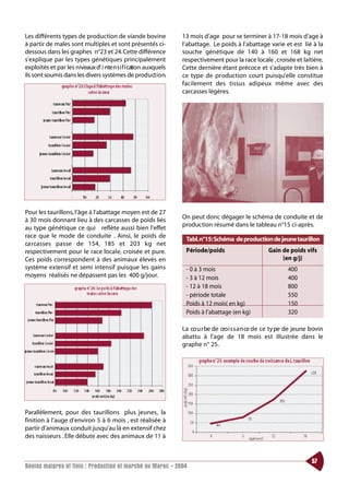 Les différents types de production de viande bovine               13 mois d’age pour se terminer à 17-18 mois d’age à
à partir de males sont multiples et sont présentés ci-            l’abattage. Le poids à l’abattage varie et est lié à la
dessous dans les graphes n°23 et 24.Cette différence              souche génétique de 140 à 160 et 168 kg net
s’explique par les types génétiques principalement                respectivement pour la race locale , croisée et laitière.
exploités et par les niveaux d’ i nte n s i f i cation auxquels   Cette dernière étant précoce et s’adapte très bien à
ils sont soumis dans les divers systèmes de prod u ct i o n.      ce type de production court puisqu’elle constitue
                                                                  facilement des tissus adipeux même avec des
                                                                  carcasses légères.




Pour les taurillons, l’âge à l’abattage moyen est de 27
à 30 mois donnant lieu à des carcasses de poids liés              On peut donc dégager le schéma de conduite et de
                                                                  production résumé dans le tableau n°15 ci-après.
au type génétique ce qui reflète aussi bien l’effet
race que le mode de conduite . Ainsi, le poids de
                                                                   Tabl.n°15:Schéma de production de jeune taurillon
ca rcasses passe de 154, 185 et 203 kg net
respectivement pour le race locale, croisée et pure.               Période/poids                      Gain de poids vifs
Ces poids correspondent à des animaux élevés en                                                            (en g/j)
système extensif et semi intensif puisque les gains                - 0 à 3 mois                               400
moyens réalisés ne dépassent pas les 400 g/jour.                   - 3 à 12 mois                              400
                                                                   - 12 à 18 mois                             800
                                                                   - période totale                           550
                                                                   Poids à 12 mois( en kg)                    150
                                                                   Poids à l’abattage (en kg)                 320

                                                                  La co u r be de cro i s s a n ce de ce ty pe de jeune bovin
                                                                  abattu à l’age de 18 mois est illustrée dans le
                                                                  graphe n° 25.




Parallèlement, pour des taurillons plus jeunes, la
finition à l’auge d’environ 5 à 6 mois , est réalisée à
partir d’animaux conduit jusqu’au là en extensif chez
des naisseurs . Elle débute avec des animaux de 11 à


                                                                                                                        57
Bovins maigres et finis : Production et marché au Maroc - 2004
 