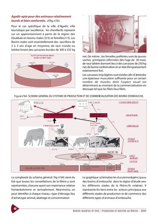 Agadir opte pour des animaux relativement
lourds et bien conformés. cf.fig. n°63.
Pour le cas spécifique de la ville d’ Ag a d i r, ville
touristique par excellence, les chevillards reposent
sur un approvisionnent à partir de la région des
Doukkala en bovins males (2/3) et femelles(1/3). Les
Bovins males sont essentiellement des taurillons de
2 à 3 ans d’age en moyenne, de race croisée ou
laitière livrant des carcasses lourdes de 300 à 333 kg

                                                             net. De même , les femelles préférées sont de jeunes
                                                             vaches primipares réformées dés l’age de 36 mois,
                                                             de race laitière donnant lieu à des carcasses de 250 kg
                                                             net,de bonne conformation et un état d’engraissement
                                                             relativement fort.
                                                             Les carcasses trop légères sont évitées afin d’ at teindre
                                                             une épaisseur musculaire suffisante pour un certain
                                                             nombre de muscles dont l’ a s pect visuel est
                                                             déterminant au moment de la commercialisation en
                                                             découpe tel que les filets faux filets.

  Fi g u re n°64 : SCHEMA GENERAL DU SYSTEME DE PRODUCTION ET DE COMMERCIALISATION DES BOVINS D’EMBOUCHE.




La complexité du schéma général ( fig n°64) vient du         Le graphique schématise les écoulements pri n c i p a u x
fait que toutes les constellations de la filière y sont      des bovins d’embouche dans la région d’étude vers
représentées, chacune ayant son importance relative          les différents stades de la filière.(% re l at i ve ) . Il
horizontalement et ve rticalement. Néanmoins, on             représente les liens entre les acteurs principaux aux
peut identifier à chaque niveau ; type d’élevage, lieu       différents stades de production et de commerce des
d’achat,type animal, abattage et consommation                différents types d’animaux d’embouche.


  62
                                                     Bovins maigres et finis : Production et marché au Maroc - 2004
 