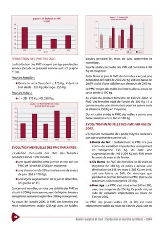 REPARTITION DES PMC PAR AGE :                                baisses pe n d a nt les mois de juin, septe m b re et
                                                             novembre .
La distribution des PMC moyens par âge pendant les
années d’étude se présente comme suit: (cf. graphe           Pour les mâles, la courbe des PMC est constante à180
n° 30).                                                      Kg en moyenne.
                                                             Entre févier et juin, le PMC des femelles a accusé une
Pour les femelles :
                                                             diminution de l’ordre de 290 à 207 Kg soit une baisse de
   ● Dents    de lait à Deux dents : 170 Kg ; 4 dents à      28.6% ; suivi d’une stabilité aux alentours de 240 Kg.
       huit dents : 325 Kg ;Hors âge : 255 Kg.
                                                             Le PMC moyen des mâles est resté stable au cours de
Pour les mâles :                                             cette année à 190 kg .
   ● < = 2D : 175 Kg ; 4D: 288 Kg ;                          Au cours du premier trimestre de l’année 2002, le
                                                             PMC des femelles était de l’ordre de 300 Kg ; il a
                                                             connu ensuite une diminution pour les autres mois
                                                             se situant à 250 Kg en moyenne.
                                                             Durant cette année, le PMC des mâles a connu une
                                                             faible variation entre 160 et 180 Kg .

                                                             EVOLUTION MENSUELLE DES PMC PAR AGE EN
                                                             2002 :
                                                             L’évolution mensuelle des poids moyens carcasses
                                                             par age se présente comme suit :
                                                                ● Dents de lait : Globalement le PMC n’a pas

EVOLUTION MENSUELLE DES PMC PAR ANNEE :                           connu de variations importantes, enregistrant
                                                                  en t:moyenne 155 Kg. On note une
L’ é volution mensuelle des PMC des femelles                      augmentation de 146 à 204 Kg soit 40% entre
pendant l’année 1999 montre :                                     les mois de mars et de février.
   ● une  quasi-stabilité entre janvier et mai soit un          ● Six Dents : Le PMC des femelles de 6D était en
       PMC de l’ordre de 270Kg en moyenne;                        moyenne de 318 Kg, ce poids a accusé une
   ● une diminution de 35% entre les mois de mai et               diminution de 348 en mars à 265 Kg en avril;
       de juin (263 à 170 Kg) ;                                   soit une baisse de 24%. On re m a rque que
                                                                  pendant le premier trimestre le PMC était à son
   ● une légère augment ation ent re juin et décembre.
                                                                  maximum, soit en moyenne 353 Kg.
       (cf. graphe n° 31)
                                                                ● Hors âge : Le PMC s’est situé entre 240 et 280,
Concernant les mâles, on note une stabilité des PMC se            avec une moyenne de 256 Kg. Ce poids n’a pas
situant à 200Kg en moyenne; avec de légères hausses               subi de vari ations impo rt a ntes au cours de
enregistrées en mars et septembre (280 kg en moyenne).            l’année 2002.
Au cours de l’année 2000, le PMC des femelles est            Le PMC des jeunes mâles (DL et 2D) est resté
resté relativement stable (255Kg) avec de faibles            relativement stable au cours de l’année 2002, soit en


  64
                                                     Bovins maigres et finis : Production et marché au Maroc - 2004
 