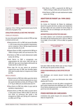 ◗ Six Dents: Le PMC a augmenté de 280 kg en
                                                                   1999 à 318 kg en 2002, soit une hausse de 14% ;
                                                                 ◗ Huit Dents: Le PMC est resté relativement stable
                                                                   autour de 334 kg.


                                                            ABATTOIR DE RABAT (de 1999-2002)
                                                            EFFECTIFS:
                                                            Au niveau de l’ a b at toir de Rabat, les abat t a g e s
                                                            durant les quatre dernières années sont totalement
moyenne 150 et 190 Kg respectivement pour les DL            de sexe mâle et de race croisée. En terme d’âge, en
et les 2D. (cf. graphe n°32).                               moyenne 79% de ces abattages sont des jeunes «=
                                                            deux dents).
EVOLUTION ANNUELLE DES PMC PAR SEXE :
                                                            REPARTITION DES EFFECTIFS PAR AGE :
FEMELLES CROISEES :
                                                            Les mâles abattus sont constitués essentiellement
Au cours des quatre dernières années le PMC par âge         des dents de lait représentant ainsi: 42% en 1999; 51
a évolué comme suit:                                        % en 2000 ; 51% en 2001 ; 57% en 2002. (cf. graphe
   ◗ Dents de lait et 2D : Le PMC des jeunes femelles       n°33)
     «= 2D) n’a pas connu de variations importantes,
     soit en moyenne 158 et 190 Kg respectivement
     pour les femelles DL et 2D.
   ◗ Quatre Dents: Le PMC a augmenté de 280 kg en
     1999 à 318 kg en 2002, soit une hausse de 14%.
   ◗ Six Dents: Le PMC est resté relativement stable
     autour de 334 kg .
   ◗ Huit De nts: Le PMC a enregistrée une
     augmentation de 18% entre 1999 (307 kg) et
     2000 (361 kg), suivi d’une légère diminution de
     l’ordre de 8% en 2002 (331 kg).
                                                            Suivi des mâles de deux dents avec un taux moyen
   ◗ Hors âge: On n’a pas re l evé de va riations           de 29% pour les quatre années d’étude.
     importantes pour le PMC des femelles âgées
     (HA) dont le poids était en moyenne de l’ordre         EVOLUTION MENSUELLE DES EFFECTIFS EN
     de 59%.                                                2002 :
MALES CROISES:                                              Les abattages ont évolué durant l’année 2002
                                                            comme suit:
   ◗ Dents de lait: Le PMC des mâles ayant des dents
                                                            - Janvier juin: on note une diminution des mâles
     de lait a accusé une baisse progressive au cours
                                                            abattus de Il % à 6%.
     des quatre dernières années, de 270 kg en 1999
     à 151 kg en 2002,soit une diminution de Il %           - Juillet novembre: le mois de juillet a enregistré la
                                                            part la plus importante des abattages soit 14%, suivi
   ◗ Deux Dents: Le PMC des mâles n’a pas subi de
                                                            d’une baisse progressive qui s’est stabilisée à Il % à
     variations importantes; 4
                                                            partir du mois de septembre.
   ◗ Quatre Dents: Le PMC des mâles à quatre dents
     a varié entre l’année 1999 et 2002 en dents de
                                                            POIDS MOYENS DE CARCASSES:
     scie (P34) .Le minimum des poids a été
     enregistré en 2000, soit 238 kg et le maximum          L’évolution des poids moyens de carcasses (PMC)
     en 2002, soit 377 kg;                                  était en moyenne de :


                                                                                                               65
Bovins maigres et finis : Production et marché au Maroc - 2004
 
