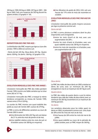 305 kg en 1999; 303 kg en 2000 ; 297 kg en 2001 ; 306             ● Une élévation du poids de 294 à 343, soit une
kg en 2002. Soit, une moyenne de 303 kg durant les                  hausse de 17% entre le mois de novembre et
quatre années.( cf graphe n° 34).                                   octobre.

                                                               EVOLUTION MENSUELLE DES PMC PAR AGE EN
                                                               2002:
                                                               L’évolution mensuelle des poids moyens carcasses
                                                               par âge se présente comme suit:
                                                               Dents de lait:
                                                               Le PMC a connu plusieurs variations dont les plus
                                                               importantes sont enregistrées
                                                                  ◗ entre les mois d’avril et de mai, avec une
                                                                    augmentation de 20% ;
                                                                  ◗ entre les mois d’août et d’octobre, avec une
REPARTITION DES PMC PAR AGE :
                                                                    quasi-stabilité autour de 238 Kg en moyenne;
La distribution des PMC moyens par âge au cours des               ◗ entre les mois de novembre et d’octobre, avec
années 1999 à 2002 est comme suit:                                  une augmentation de 31 %.
- Dents de lait: 245 Kg ; Deux dents: 281 Kg; Quatre
dents: 328 Kg ; Six dents : 366 Kg. ( cf. graphe n°35).




                                                               Deux dents:
                                                               Le PMC des mâles de deux dents en 2002 a évolué en
EVOLUTION MENSUELLE DES PMC PAR ANNEE :
                                                               dents de scies; avec un minimum de 249 Kg
L’évolution mensuelle des PMC des mâles pendant                enregistré en mai et un maximum de 301 Kg en avril.
l’année 1999, montre une faible variation qui se situe
                                                               Quatre dents:
entre 282 et 317 Kg .
                                                               Le PMC des mâles de quatre dents a suivi la même
L’évolution mensuelle des PMC a marqué la même                 tendance que celle des mâles de deux dents; avec un
tendance enregistrée au niveau de l’année 1999,                minimum de 285 Kg (novembre) et un maximum de
variant entre 274 et 329 Kg .                                  354 Kg (janvier).
La courbe du PMC montre une quasi-stabilité des                Six dents:
poids au cours de l’année 2001, autour de 279 Kg .
                                                               Les variations observées pour les mâles ayant six
Le PMC a connu de différentes variations au cours de           dents en 2002, se présentent comme suit: -Une chute
l’année 2002 à savoir:                                         de 30% entre les mois de mars et de mai;
   ● Une diminution de 340 à 267 Kg, soit une baisse              ◗ Une hausse de 26% entre les mois de mai et de
       de 21 %, entre les mois de janvier et de mai;                juillet;
   ● Une    stabilité relative entre les mois de juin et          ◗ Une quasi-stabilité au cours de la période de
       d’octobre autour de 300 Kg en moyenne;                       juillet octobre, avec un PMC moyen de 360 Kg.


  66
                                                       Bovins maigres et finis : Production et marché au Maroc - 2004
 