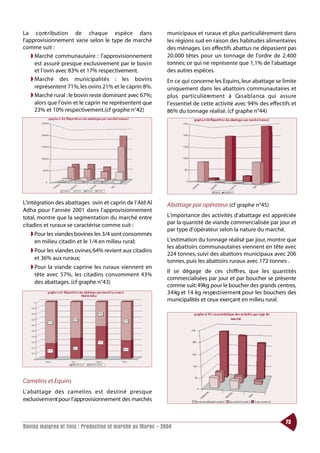 La co nt ribution de chaque espèce dans                     municipaux et ruraux et plus particulièrement dans
l’approvisionnement varie selon le type de marché           les régions sud en raison des habitudes alimentaires
comme suit :                                                des ménages. Les effectifs abattus ne dépassent pas
    ◗ Marché communautaire : l’approvisionnement            20.000 têtes pour un tonnage de l’ordre de 2.400
      est assuré presque exclusivement par le bovin         tonnes; ce qui ne représente que 1,1% de l’abattage
      et l’ovin avec 83% et 17% respectivement.             des autres espèces.
    ◗ Marché des municipalités : les bovins                 En ce qui concerne les Equins, leur abattage se limite
      représentent 71%, les ovins 21% et le caprin 8%.      uniquement dans les abattoirs communautaires et
    ◗ Marché rural : le bovin reste dominant avec 67%;      plus particulièrement à Ca s a b l a n ca qui assure
      alors que l’ovin et le caprin ne représentent que     l’essentiel de cette activité avec 94% des effectifs et
      23% et 10% respectivement.(cf graphe n°42)            86% du tonnage réalisé. (cf graphe n°44)




L’intégration des abattages ovin et caprin de l’Aïd Al      Abattage par opérateur (cf graphe n°45)
Adha pour l’année 2001 dans l’approvisionnement
total, montre que la segmentation du marché entre           L’importance des activités d’abattage est appréciée
citadins et ruraux se caractérise comme suit :              par la quantité de viande commercialisée par jour et
                                                            par type d’opérateur selon la nature du marché.
   ◗ Pour les viandes bovines les 3/4 sont consommés
     en milieu citadin et le 1/4 en milieu rural;           L’estimation du tonnage réalisé par jour, montre que
                                                            les abattoirs communautaires viennent en tête avec
   ◗ Pour les viandes ovines, 64% revient aux citadins
                                                            224 tonnes, suivi des abattoirs municipaux avec 206
     et 36% aux ruraux;
                                                            tonnes, puis les abattoirs ruraux avec 172 tonnes .
   ◗ Pour la viande caprine les ruraux viennent en
                                                            Il se dégage de ces chiffres, que les quantités
     tête avec 57%, les citadins consomment 43%
                                                            commercialisées par jour et par boucher se présente
     des abattages. (cf graphe n°43)
                                                            comme suit: 49kg pour le boucher des grands centres,
                                                            3 4 kg et 14 kg respective m e nt pour les bouchers des
                                                            municipalités et ceux exerçant en milieu rural.




Camelins et Equins
L’ a b attage des camelins est destiné pre s q u e
exclusive m e nt pour l’approvisionnement des marchés


                                                                                                              73
Bovins maigres et finis : Production et marché au Maroc - 2004
 