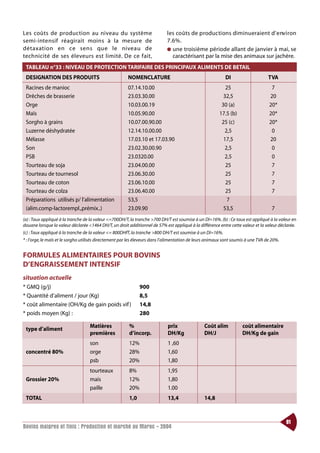 Les coûts de prod u ction au niveau du sys t è m e                           les coûts de prod u ctions diminuera i e nt d’ e nv i ro n
s e m i - i ntensif réagirait moins à la mesure de                           7.6%.
d é t a x ation en ce sens que le niveau de                                  ● une troisième période allant de janvier à mai, se
technicité de ses éleveurs est limité. De ce fait,                             caractérisant par la mise des animaux sur jachère.
 TABLEAU n°33 : NIVEAU DE PROTECTION TARIFAIRE DES PRINCIPAUX ALIMENTS DE BETAIL
 DESIGNATION DES PRODUITS                               NOMENCLATURE                                        DI                     TVA
 Racines de manioc                                      07.14.10.00                                         25                      7
 Drêches de brasserie                                   23.03.30.00                                        32,5                    20
 Orge                                                   10.03.00.19                                       30 (a)                   20*
 Maïs                                                   10.05.90.00                                      17.5 (b)                  20*
 Sorgho à grains                                        10.07.00.90.00                                    25 (c)                   20*
 Luzerne déshydratée                                    12.14.10.00.00                                     2,5                      0
 Mélasse                                                17.03.10 et 17.03.90                               17,5                    20
 Son                                                    23.02.30.00.90                                     2,5                      0
 PSB                                                    23.0320.00                                         2,5                      0
 Tourteau de soja                                       23.04.00.00                                         25                      7
 Tourteau de tournesol                                  23.06.30.00                                         25                      7
 Tourteau de coton                                      23.06.10.00                                         25                      7
 Tourteau de colza                                      23.06.40.00                                         25                      7
 Préparations utilisés p/ l’alimentation                53,5                                                7
 (alim.comp-lactorempl.,prémix..)                       23.09.90                                           53,5                      7
(a) : Taux appliqué à la tranche de la valeur <=700DH/T, la tranche >700 DH/T est soumise à un DI=16%. (b) : Ce taux est appliqué à la valeur en
douane lorsque la valeur déclarée <1464 DH/T, un droit additionnel de 57% est appliqué à la différence entre cette valeur et la valeur déclarée.
(c) : Taux appliqué à la tranche de la valeur <= 800DHfT, la tranche >800 DH/T est soumise à un DI=16%.
* : l’orge, le maïs et le sorgho utilisés directement par les éleveurs dans l’alimentation de leurs animaux sont soumis à une TVA de 20%.


FORMULES ALIMENTAIRES POUR BOVINS
D’ENGRAISSEMENT INTENSIF
situation actuelle
* GMQ (g/j)                                                   900
* Quantité d’aliment / jour (Kg)                              8,5
* coût alimentaire (OH/Kg de gain poids vif )                 14,8
* poids moyen (Kg) :                                          280

                                   Matières             %                    prix               Coût alim            coût alimentaire
 type d’aliment
                                   premières            d’incorp.            DH/Kg              DH/J                 DH/Kg de gain
                                   son                  12%                  1 ,60
 concentré 80%                     orge                 28%                  1,60
                                   psb                  20%                  1,80
                                   tourteaux            8%                   1,95
 Grossier 20%                      mais                 12%                  1,80
                                   paille               20%                  1.00
 TOTAL                                                  1,0                  13,4               14,8



                                                                                                                                            81
Bovins maigres et finis : Production et marché au Maroc - 2004
 